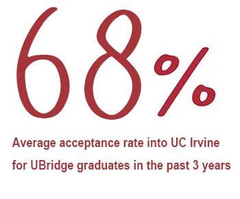 UBridge admit rate into UCI