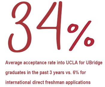 UBridge admit rate into UCLA