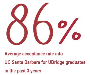 UBridge admit rate into UCSB